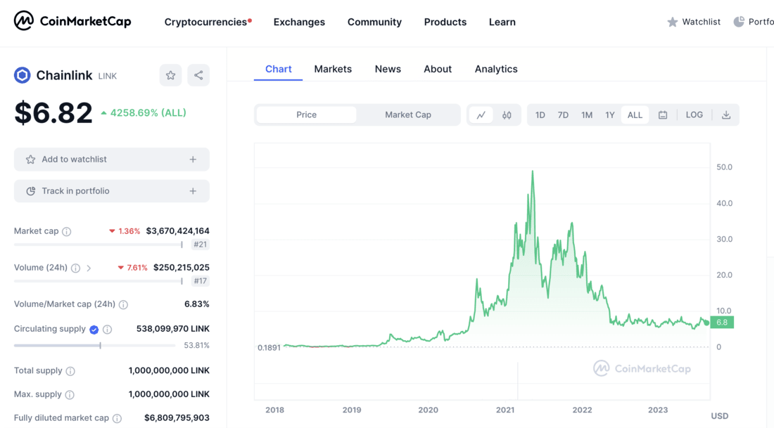 Chainlink price