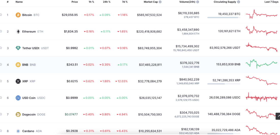 CoinMarketCap cryptos