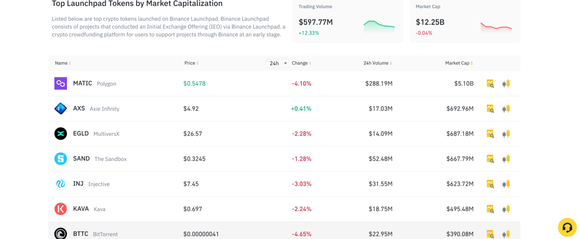 New Binance listings