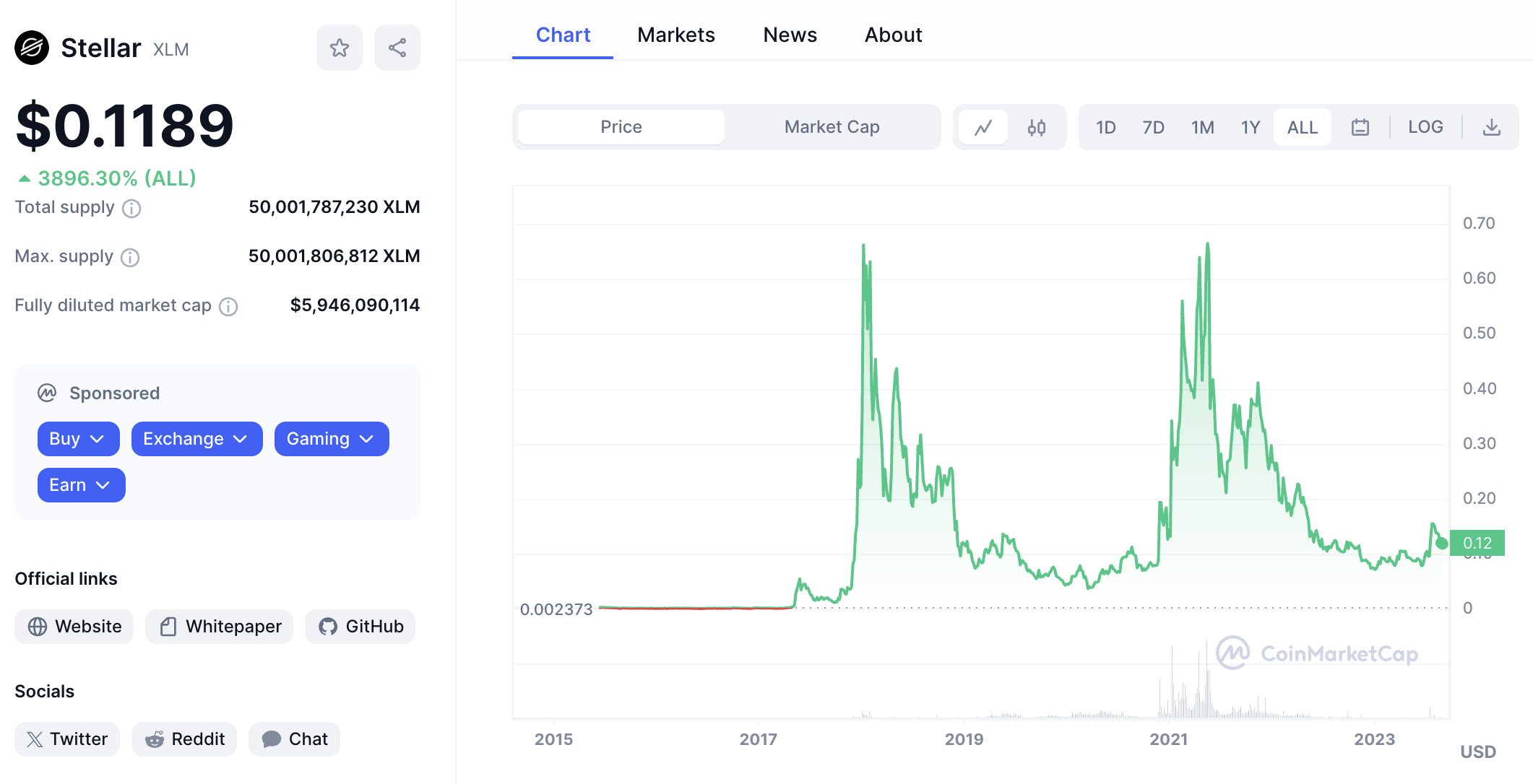 Stellar price 