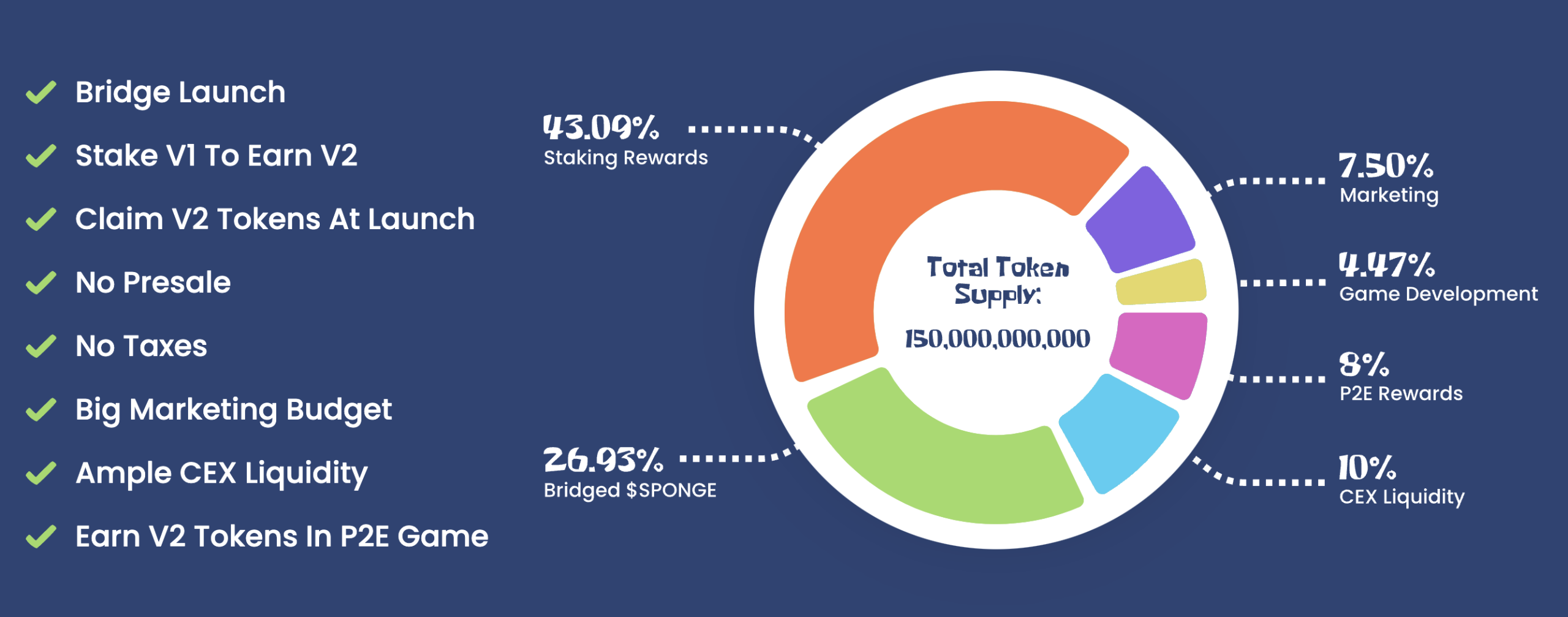 SpongeV2 tokenomics